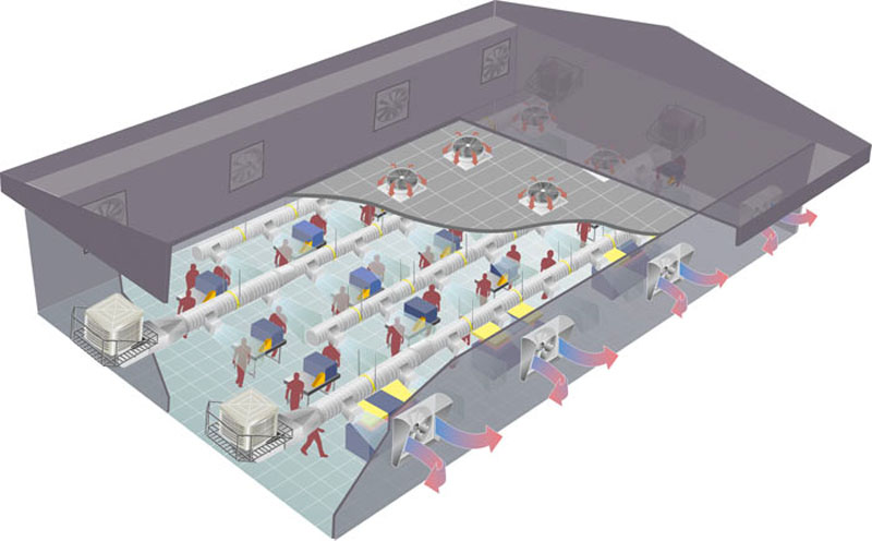 通風降溫解決方案示意圖