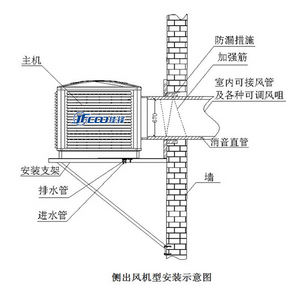 側面出風水簾濕簾風機安裝方法及示意圖