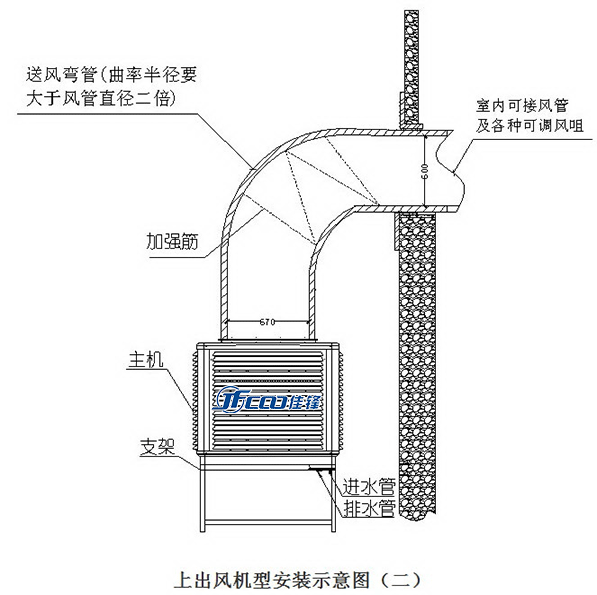 上出風節能環保空調在地面安裝的方法示意圖