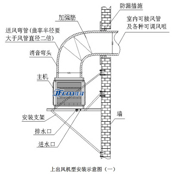 上出風水簾空調冷風機安裝方法及示意圖