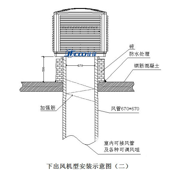 下出風節能環保空調安裝方法