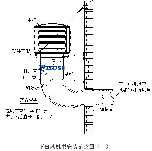 下出風(fēng)節(jié)能環(huán)保空調(diào)安裝方法及示意圖