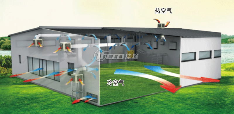 環保空調冷風機的降溫換氣示意圖