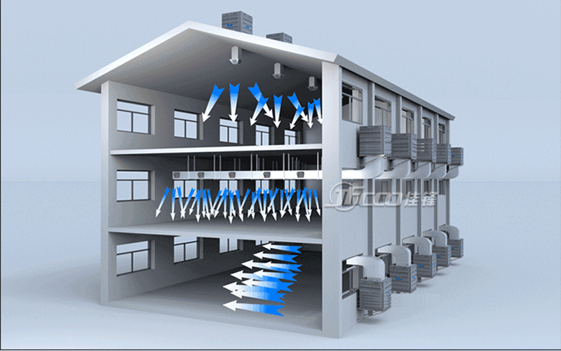 工業冷風機輸送涼風崗位及整體降溫