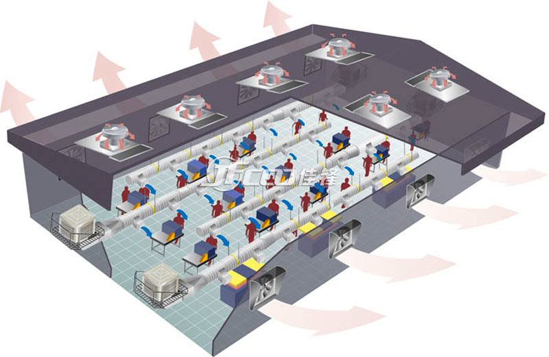 廠房通風降溫的幾種設備